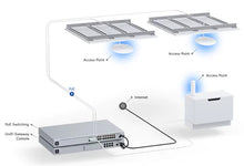 Indlæs billede til gallerivisning Ubiquiti UniFi U6 Plus Access Point